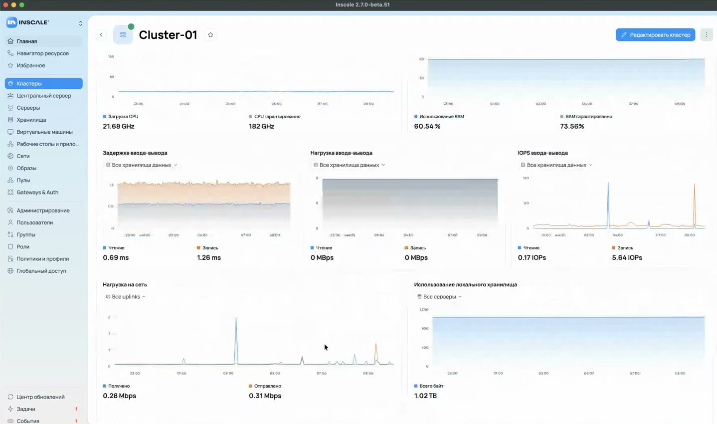 Агрегированный мониторинг кластера в приложении Inscale